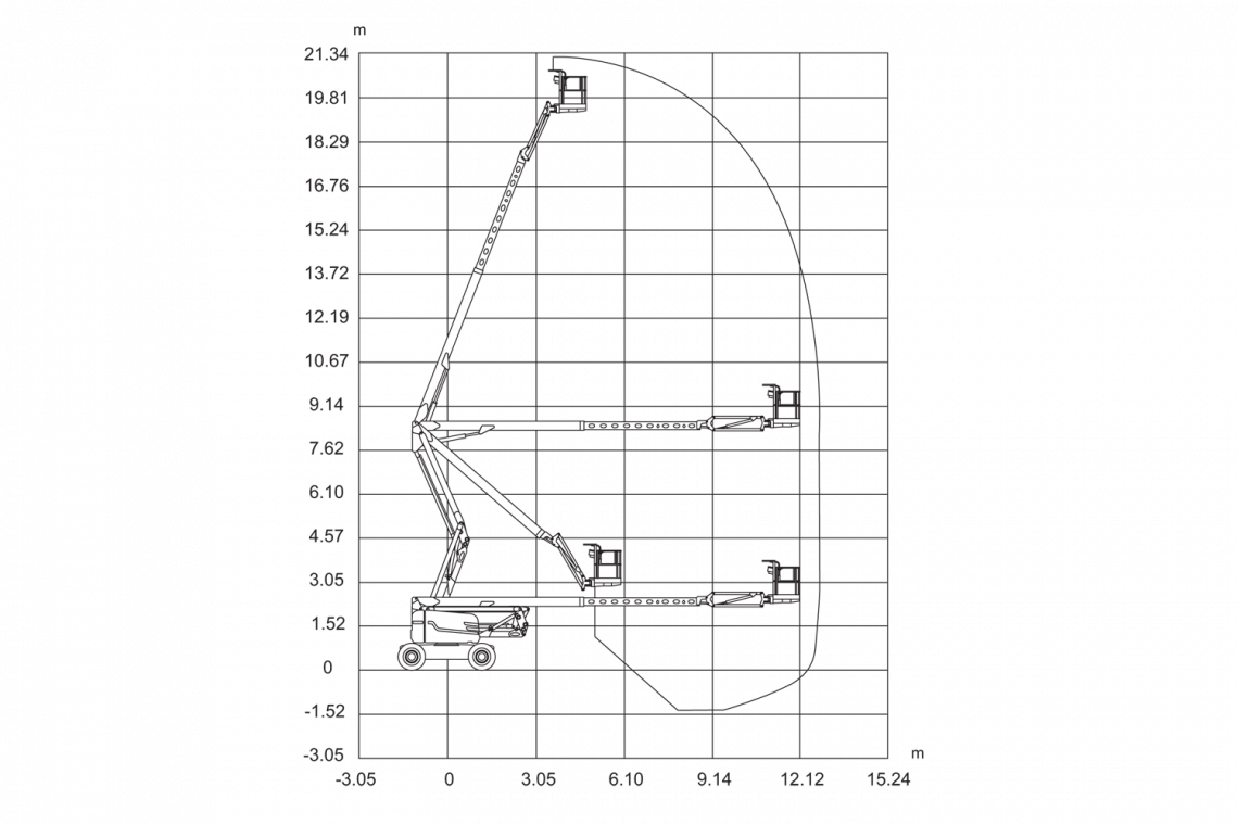 SJ63 AJ reach diagram